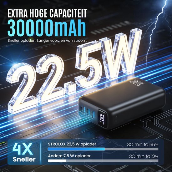 Een zwarte Strolox powerbank van 30000 mAh met 22.5W snelladen. Een grafiek toont dat deze 4x sneller oplaadt dan andere 7.5W opladers.
