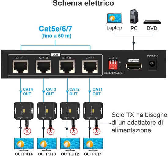 HDMI Splitter Extender 1 in 4 Out 50m (165ft), Over Cat5e/6/7 Ethernet Zender HDMI Ontvanger Ondersteuning EDID 1080p POC Voorinstellingen (Alleen nodig TX voeding voor werk) — afbeelding 2