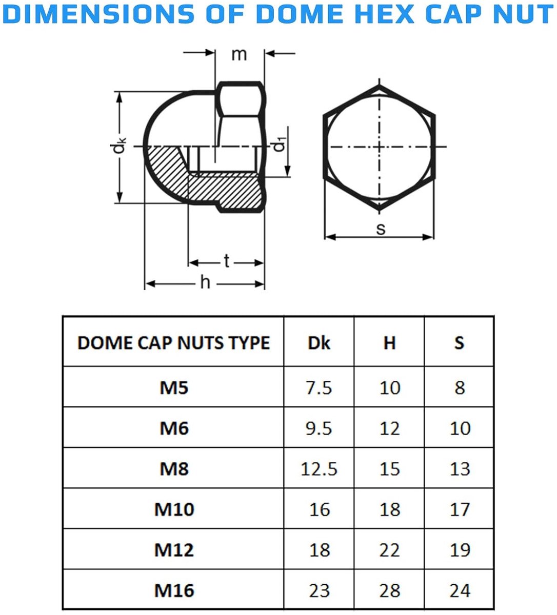 Dome Zeskantmoeren Hex Cap Nuts (Set van 5) Afdekdoppen Schroeven van Roestvrij Staal voor Schroeven/Bouten - Beschermkap Dopmoer Gecertificeerde Standaard DIN 1587 Eikelmoer (12mm)