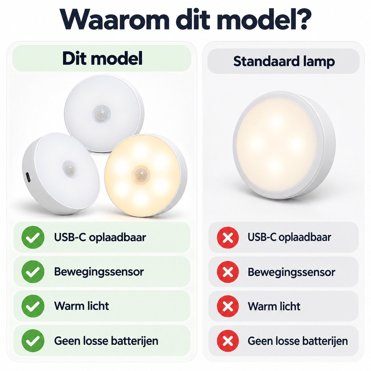 Ledverlichting - Bewegingssensor - 3 stuks - Rond - Draadloos - Oplaadbaar - USB C - Nachtlamp - Warm licht - Sensor - Kastverlichting - Trapverlichting - Nachtlampje — cadeau in Wonen & Interieur - foto 6