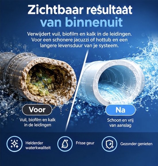 Vergelijking van een vuile leiding met biofilm en kalk, naast een schone leiding. Opschrift: Zichtbaar resultaat van binnenuit.