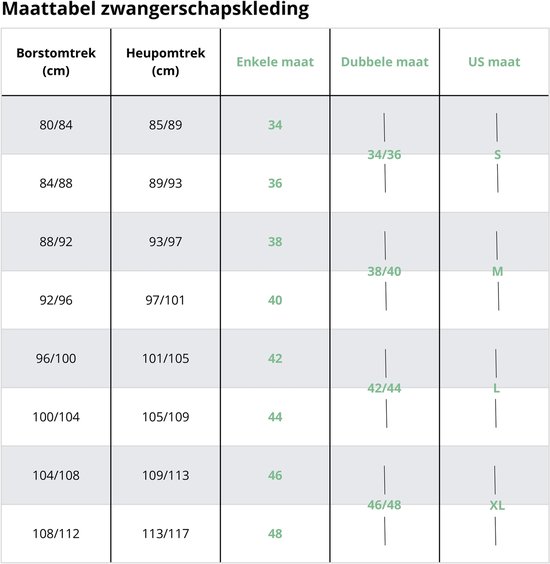 Maattabel voor zwangerschapskleding met borst- en heupomtrek in cm, tonend enkele, dubbele en Amerikaanse maten.