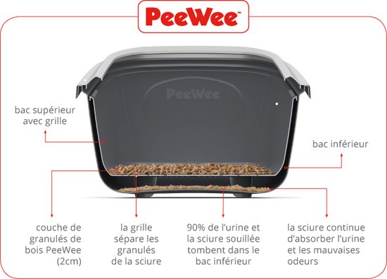PeeWee XXL kattenbak EcoDome Startpakket Antraciet/Grijs - 66,5 x 48,5 x 46,5 cm