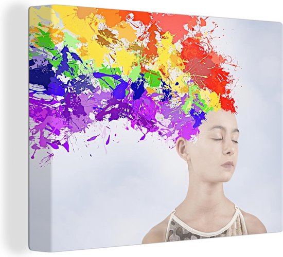 Inefficiënt Tahiti wijs Canvas Schilderijen - Explosie van ideeën - 80x60 cm - Wanddecoratie | bol.com Inefficiënt Tahiti wijs Canvas Schilderijen - Explosie van ideeën - 80x60 cm - Wanddecoratie | bol.com