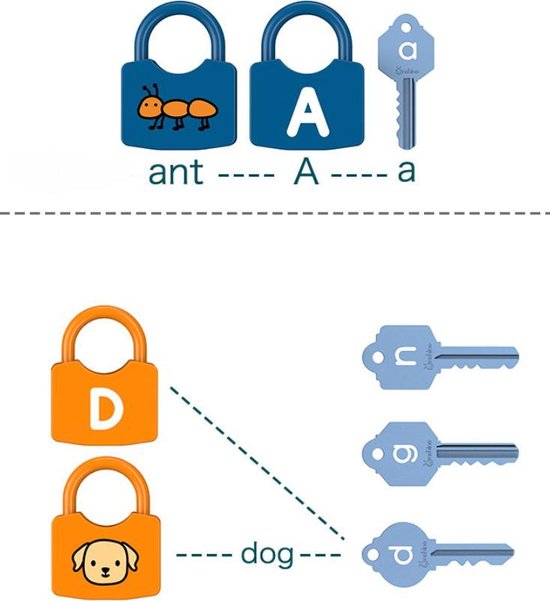 Bol Com Onshine 2 In 1 Het Alfabet Leren Met 26 Paar Sloten En Sleutels Vergrendelen En