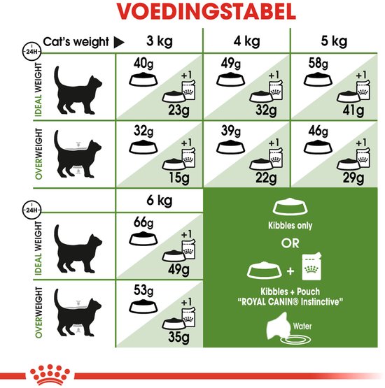 Voedingstabel voor Royal Canin Active Life Outdoor kattenvoer gebaseerd op gewicht en levensfase.