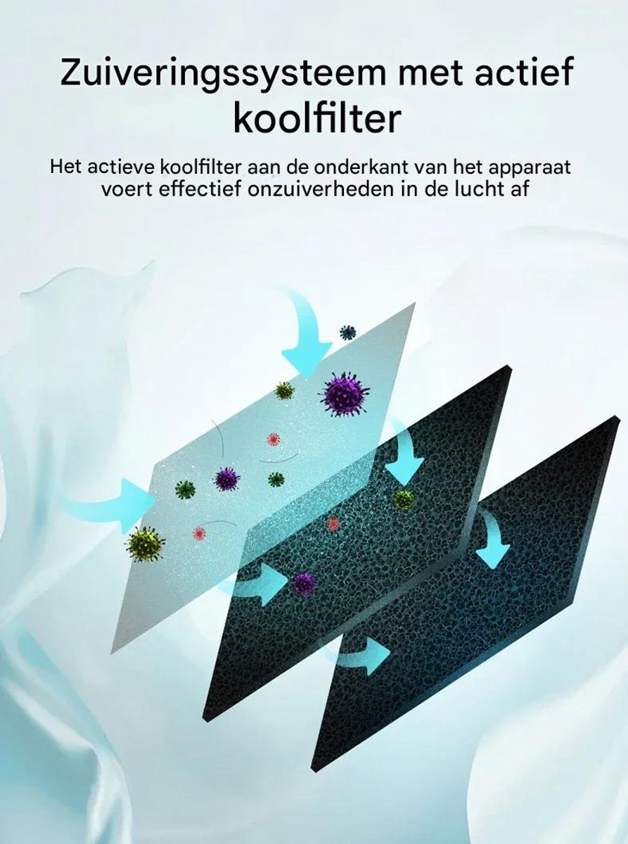 BolFlow® Luchtreiniger - HEPA - USB - Air purifier - Koolstoffilter - Ionisator - Stil & Compact - Voor Kantoor, Auto, Thuis - Wit — afbeelding 7