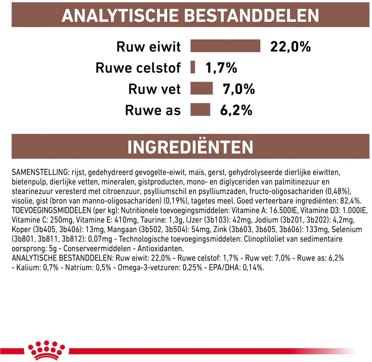 Royal Canin Veterinary Diet Gastro Intestinal Low Fat - 1500 g thumbnail 2