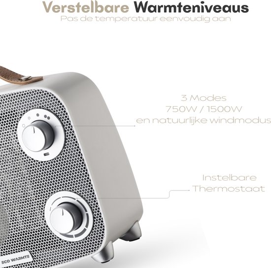 Wit, rasterpatroon kachel met twee draaiknoppen en handvat. Tekst: Verstelbare Warmteniveaus, 3 Modes 750W/1500W, Instelbare Thermostaat.