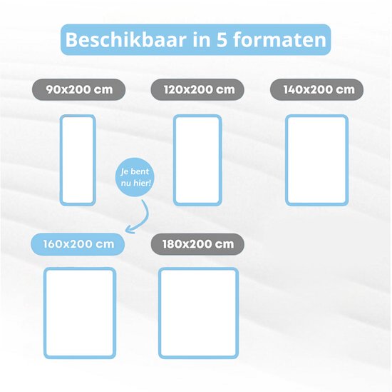 Diagram toont 5 beschikbare matrasformaten: 90x200, 120x200, 140x200, 160x200, 180x200 cm.