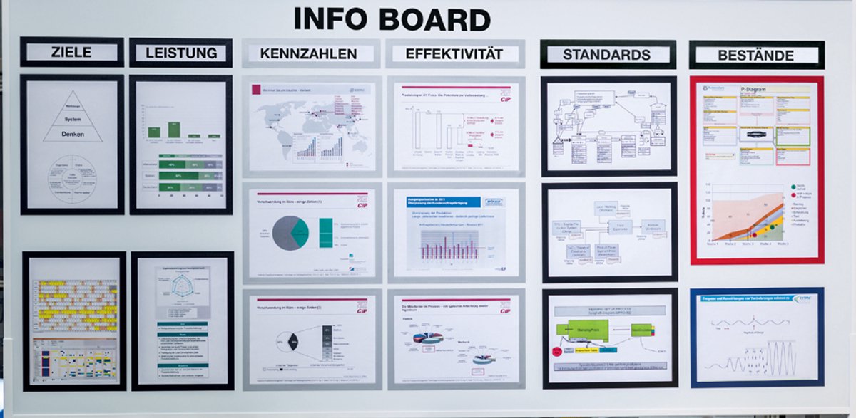 Duraframe Magnetic Top For A4