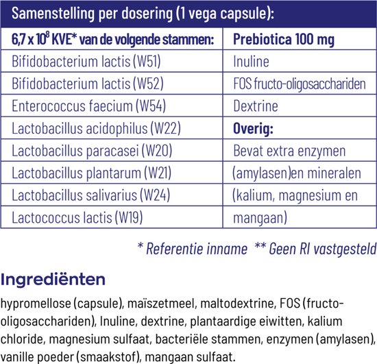 Tabel met samenstelling per dosering (1 vega capsule): 6,7 x 10^8 KVE van de volgende stammen met prebiotica 100 mg.
