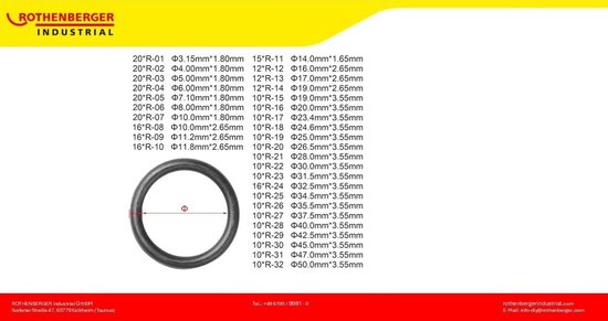 Rothenberger O-ringen set - Rubber afdichtringen - Universeel - 420-delig van Merkloos — afbeelding 5