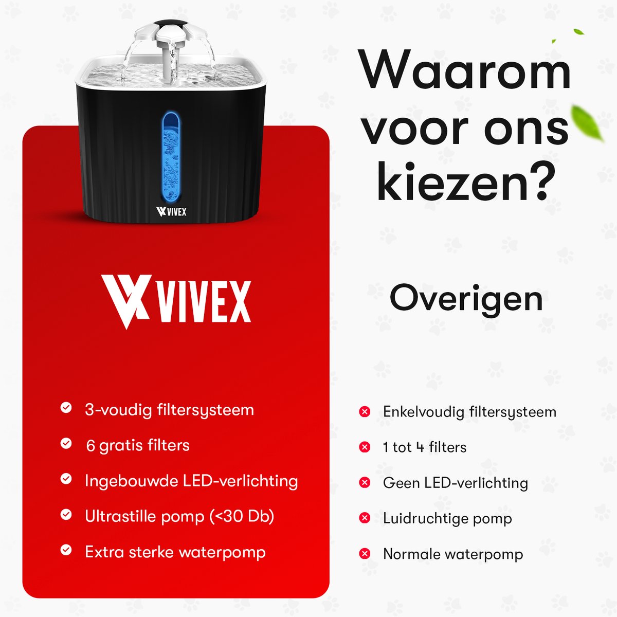 Vivex® Drinkfontein - Waterfontein voor Katten en Honden - Incl. 6 Filters en cleaning tool - Muisstil thumbnail 4