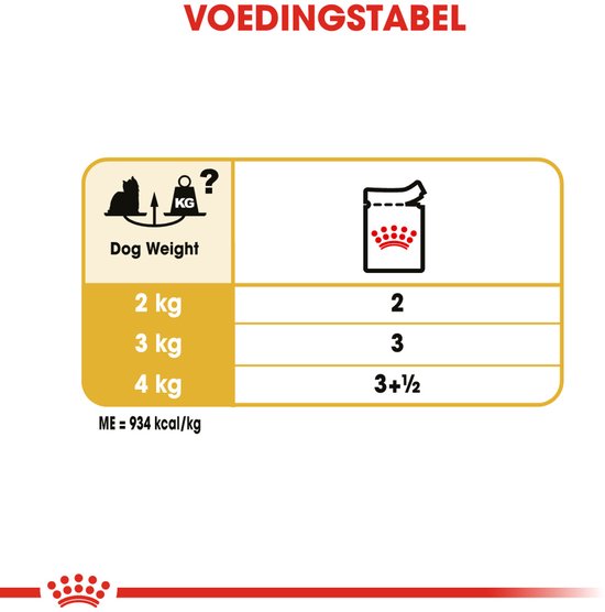 Voedingstabel met hondengewicht (2, 3, 4 kg) en voerhoeveelheden. ME: 934 kcal/kg.