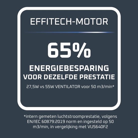 Krachtige en Stille Vloer Ventilator met Efficiënte Motor ...