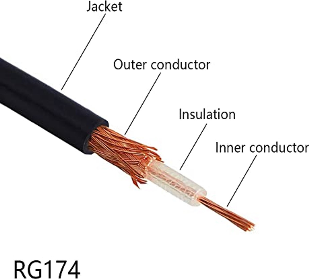 RG174 RF Coaxial Cable Black 50ohm 49.2FT/15M