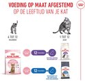 Grafiek die de voeding voor katten van 6-12 maanden en 1-12 jaar toont. Een kitten en een volwassen kat zijn afgebeeld.