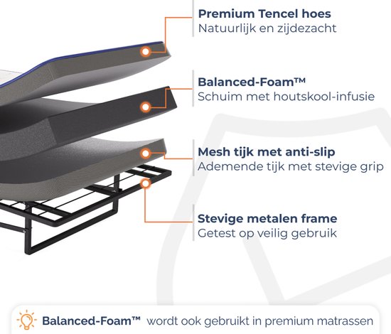 Best Life Lit Pliant 90x200 - Lit d’Appoint avec Matelas - Lit Pliable - Lit Rabattable 1 Personne