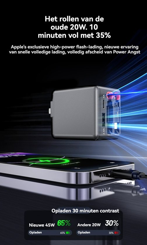 Grijze GaN-oplader met twee USB-poorten en één USB-C poort, die een smartphone oplaadt met 35% in 10 minuten.