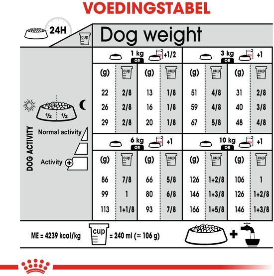Voedingstabel voor hondenvoer, toont gewicht, activiteit en hoeveelheid voer.