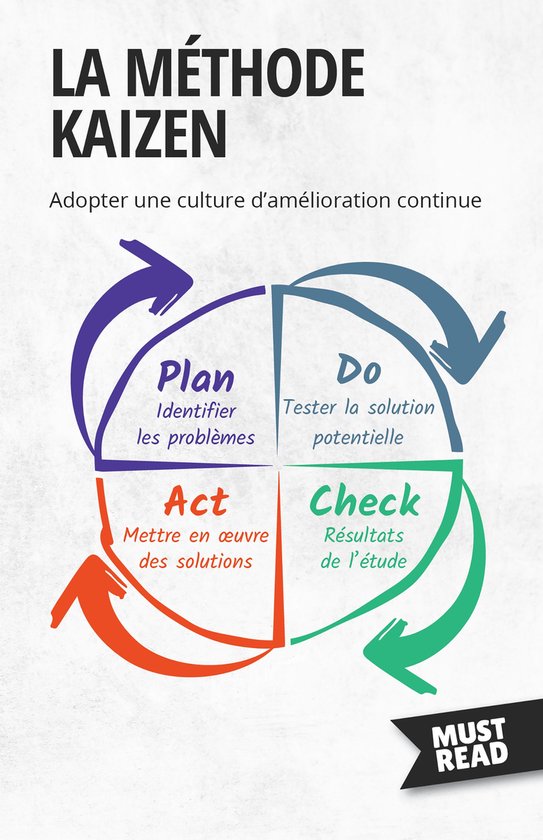Diagram La Méthode Kaizen: Plan, Do, Check, Act. "Must Read"