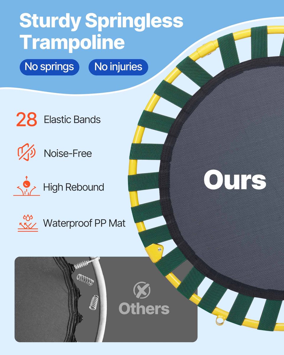 VEVOR Trampoline Tuintrampoline 810x920x920 mm, Opvouwbare Trampoline Mini 60 kg Draagvermogen Fitnesstrampoline, Kindertrampoline Peutertrampoline Blauw Binnen/Buiten/Tuin/Binnen — afbeelding 8