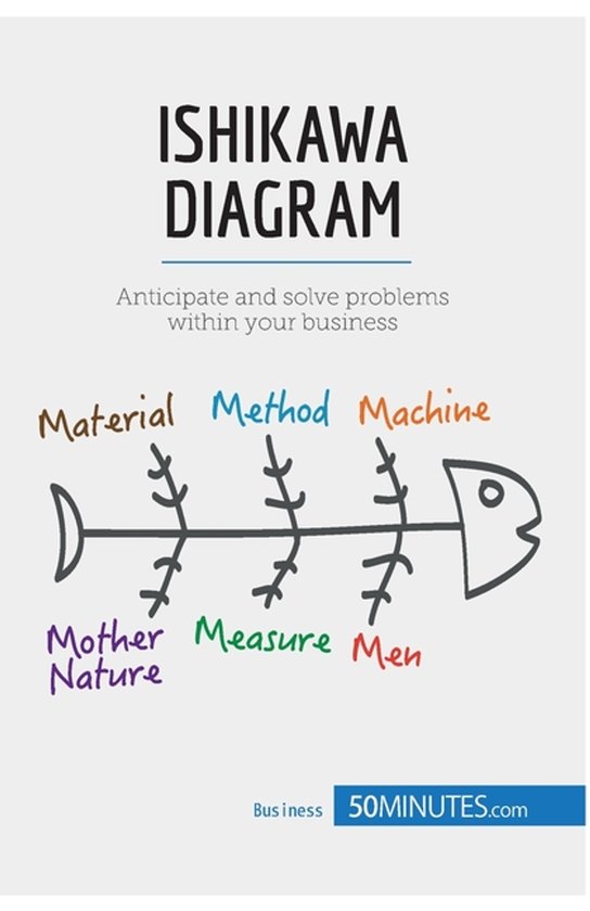 Diagramme d'Ishikawa avec texte: 'Matériel', 'Méthode', 'Machine', 'Mère Nature', 'Mesure', 'Hommes'. 'Anticipez et résolvez les problèmes dans votre entreprise'.