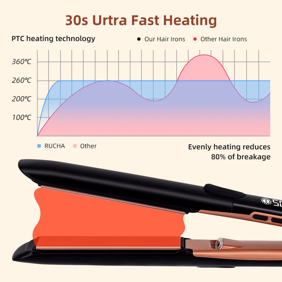 Professionele Keramische Stijltang met Snelle Opwarming - afbeelding 2