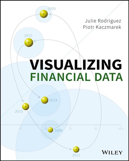 Visualizing Financial Data - cover