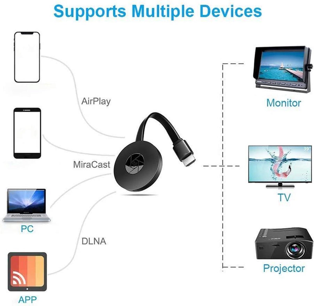 Miracast Mirascreen G2 Wireless WiFi Media Streamer TV Streaming Miracast Mirascreen G2 Wireless WiFi Media Streamer TV Streaming