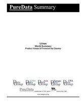 Limes World Summary: Product Values & Financials by Country