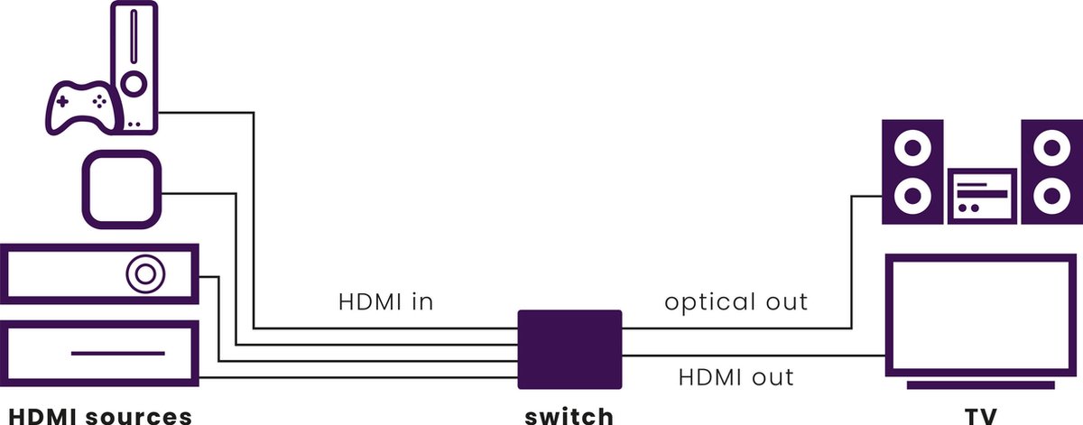 Marmitek CONNECT 621 UHD 2.0 Kopen? Snel in Huis Marmitek CONNECT 621 UHD 2.0 Kopen? Snel in Huis