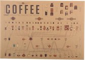 Poster - Uitgebreide Koffie Soorten Leer Koffie Maken - 36 X 51 Cm - Multicolor