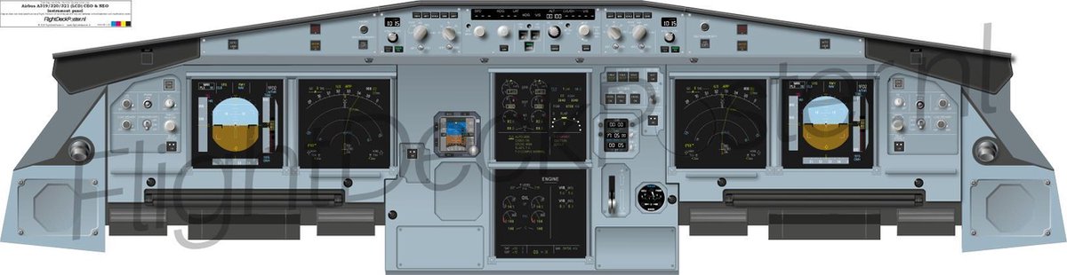 Bol Com Airbus A320 Family Triple A Elk Instrument Panel Op Een Eigen Poster