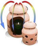Terracotta kaarsenwarmer met cirkelvormig luchtcirculatie diagram. Één kaarsenwarmer toont een brandende kaars.