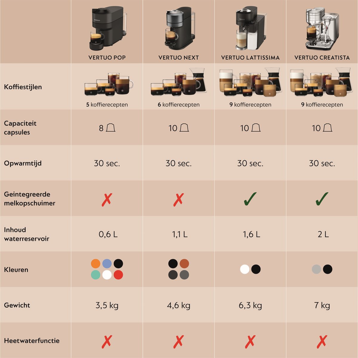 Nespresso Vertuo POP - Compacte Koffiecupmachine thumbnail 2