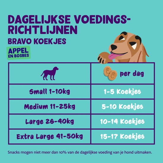 Edgard&Cooper Biscuit - Snacks pour Chien - Pomme 400 g