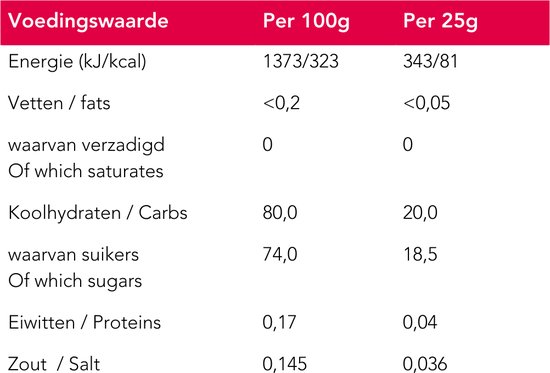 Neapharma Pro Sport Fruit Framboos - Energy Fruit Chew - Energy gummy - langdurige energie - Isomaltulose werking - Per 12 fruits van Merkloos — afbeelding 2