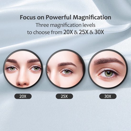 Drie vergrotingniveaus: 20x, 25x en 30x, met close-ups van gezichten.
