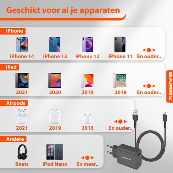 Oplader met Lightning Kabel 1 Meter - Geschikt voor iPhone X, Xs, Xr, Xs Max, 8 Plus, 7, SE