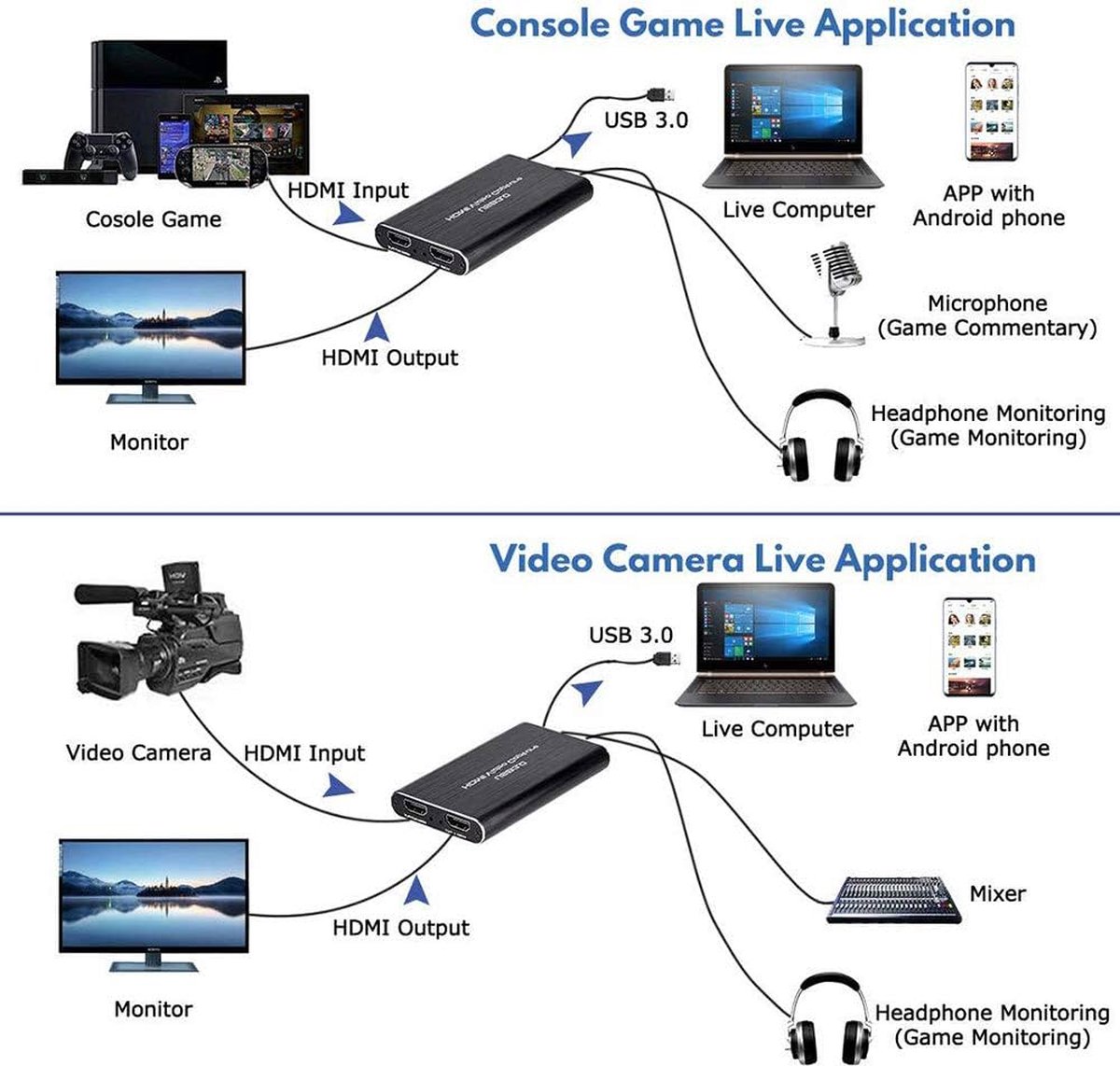 Naova 4K Game Capture Card thumbnail 5