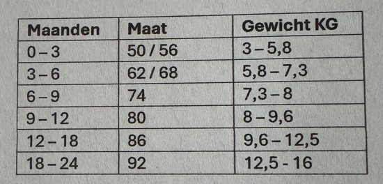 Tabel met babykledingmaten in maanden, maten en gewicht in kg.