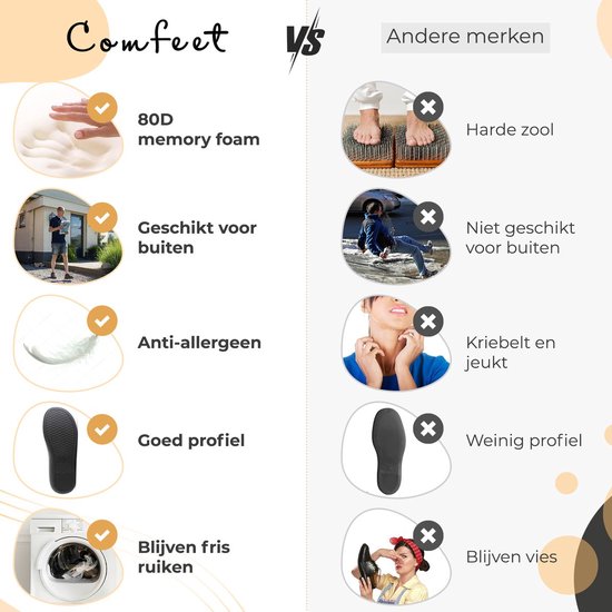 Vergelijking van Comfeet pantoffels met andere merken. Comfeet heeft memory foam, is geschikt voor buiten, anti-allergeen, goede profiel en wasmachinebestendig.