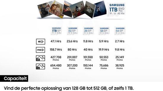 Overzicht van de opslagcapaciteiten van Samsung EVO Plus SD-kaarten, met data over 4K- en FHD-opnametijd en foto's.
