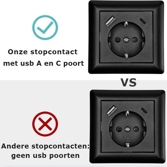 Zwarte wandcontactdoos met aardpen, USB-A en USB-C poort, naast een afbeelding van een reguliere wandcontactdoos.