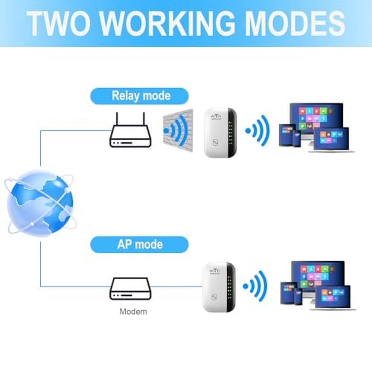 Afbeelding 3 van N.lux - Wifi versterker stopcontact / Wifi repeater / Draadloos / 300 Mbit/s / 5 GHz