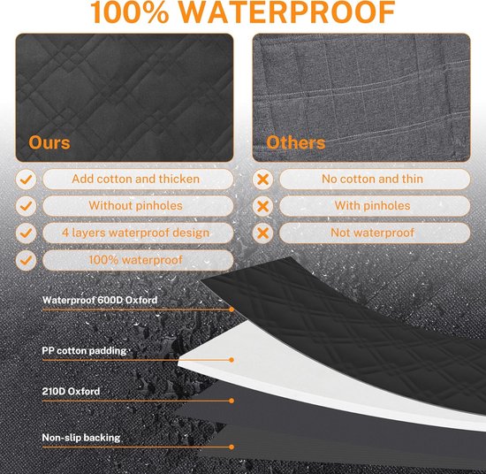 Anti-allergie hondenkussen | Goods