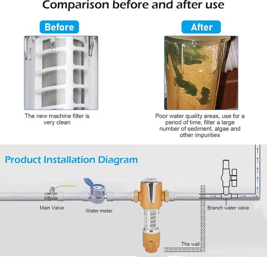 SWAWIS Herbruikbare uitspoelbare fijnfilter, spin down sediment waterfilter met vervangingsfilterinzet, ijzerfilter voor bronwater, waterkraan waterfilter water (1/2