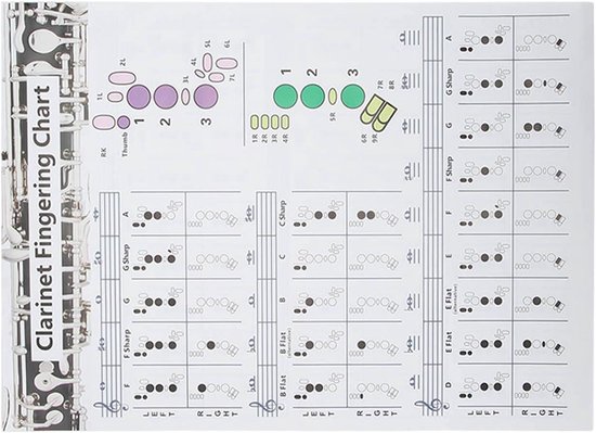 Tableau Doigtés Clarinette - Affiche Portable Pour Débutants, Apprentissage Visuel